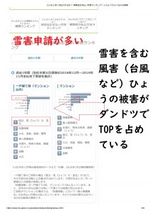 どんなときに支払われるの？ 保険金お支払い件数ランキング｜じぶんでえらべる火災保険