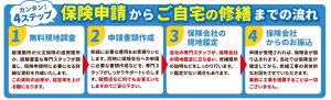 地震直後でお金が155万円変わる