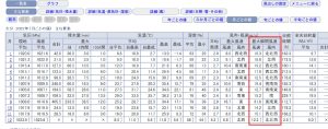 気象庁サイト