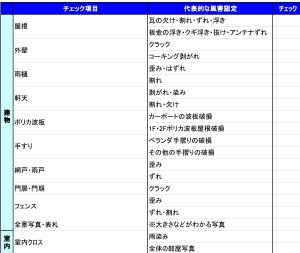 調査のチェックリスト